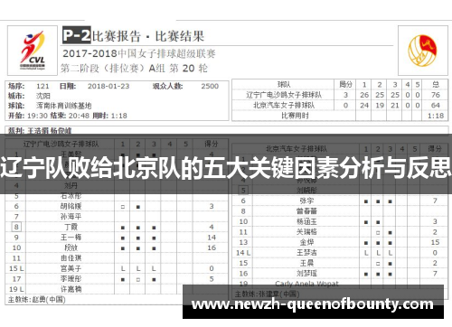 辽宁队败给北京队的五大关键因素分析与反思