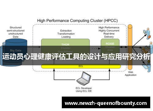 运动员心理健康评估工具的设计与应用研究分析