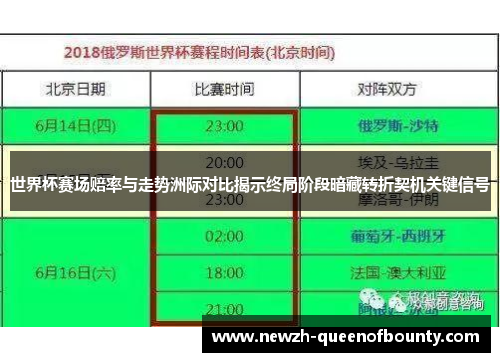 世界杯赛场赔率与走势洲际对比揭示终局阶段暗藏转折契机关键信号