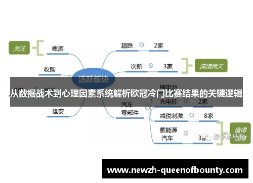 从数据战术到心理因素系统解析欧冠冷门比赛结果的关键逻辑 从数据战术到心理因素系统解析欧冠冷门比赛结果的关键逻辑