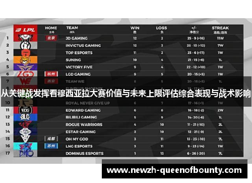 从关键战发挥看穆西亚拉大赛价值与未来上限评估综合表现与战术影响